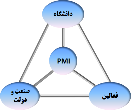 موسسه مدیریت پروژه pmi