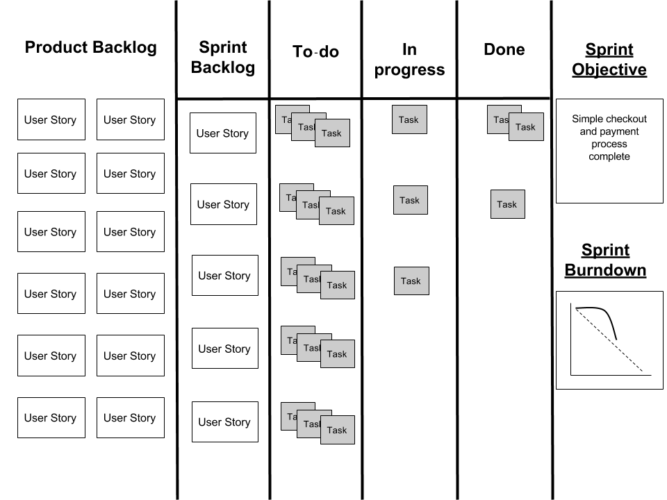 Что такое бэклог спринта. Product backlog Scrum. Скрам бэклог. Бэклог продукта в Scrum это. Product backlog в Sprint backlog.